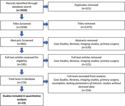 Outcomes of humeral osteotomies versus soft-tissue procedures in secondary surgical procedures for neonatal brachial plexus palsy: a meta-analysis